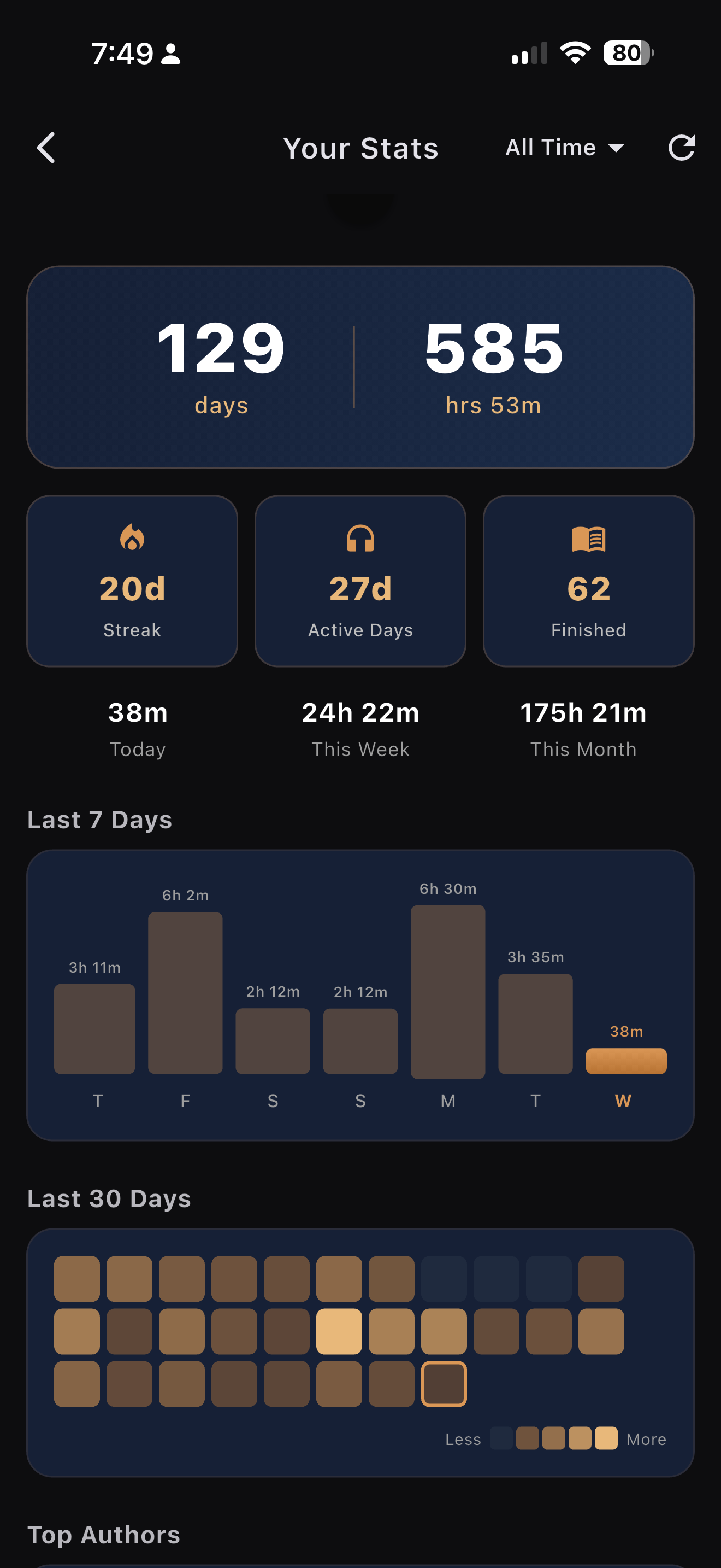 Listening Stats